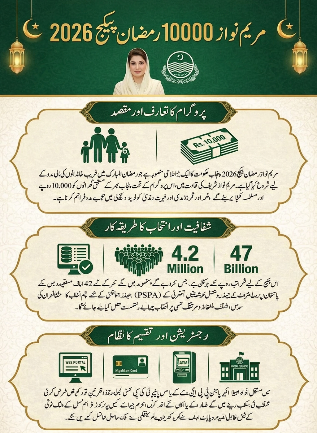 رمضان شریف پیکج